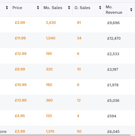 I can do excellent product hunting for amazon FBA and PL Enablers