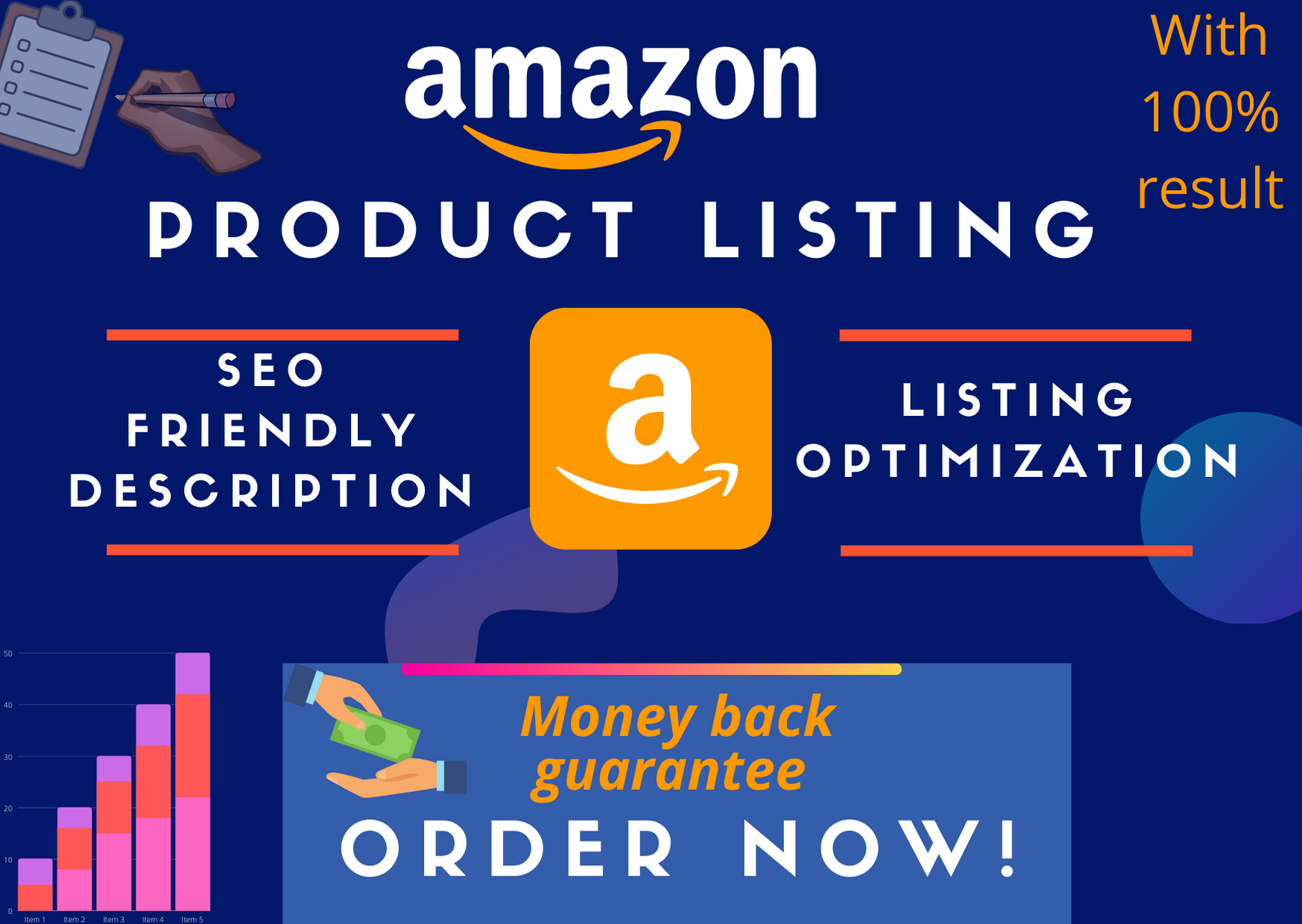 I can do amazon listing optimization and description writing Enablers