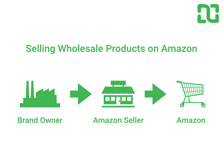 Amazon Wholesale FBA expert Enablers Marketplace