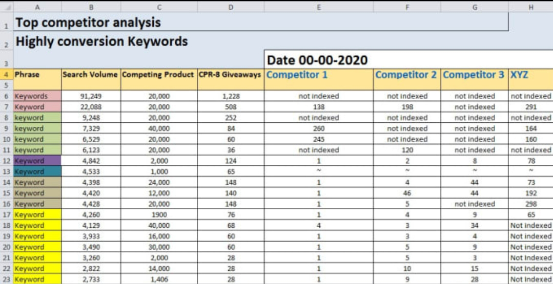 I can do Amazon Product Hunting/ Product Research for FBA PL and