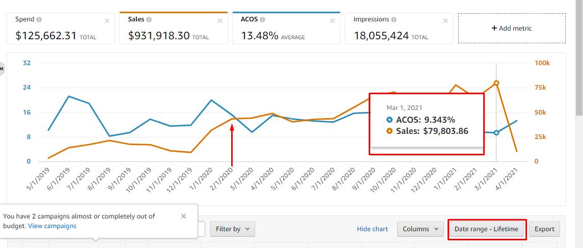 amazon account management – Enablers Marketplace