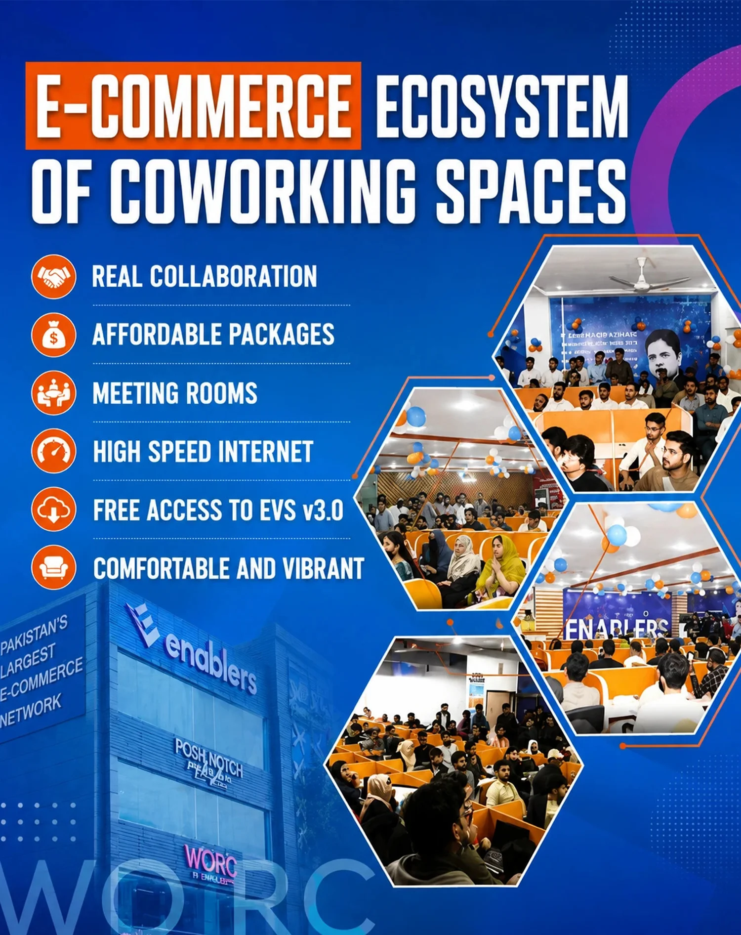 Ecommerce EcoSystem